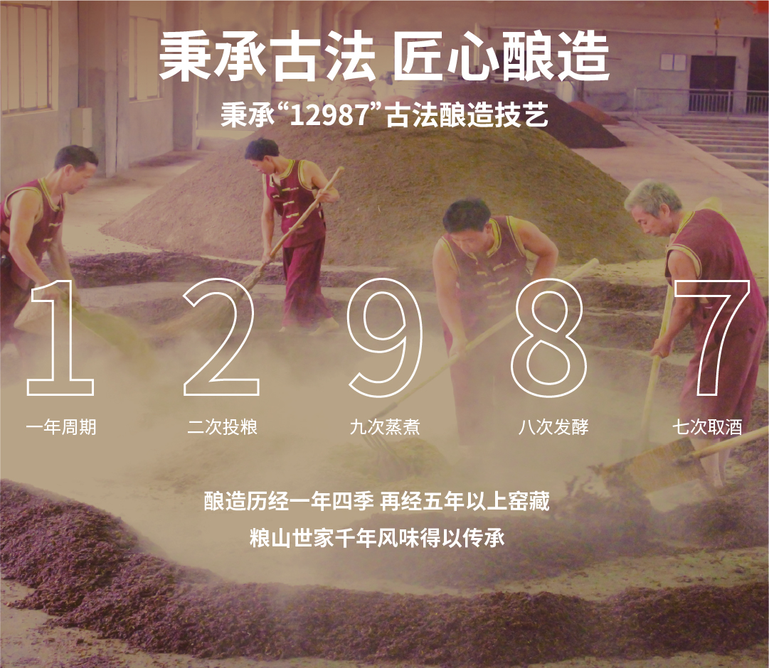 優(yōu)質(zhì)小麥